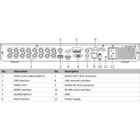 DS-9632NI-ST 32 CHANNEL EMBEDDED NVR